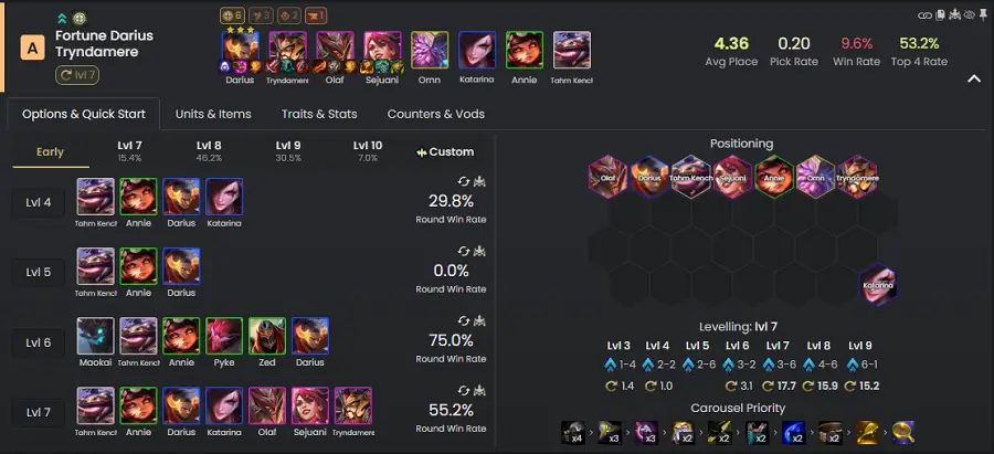 Đội hình Thần Tài DTCL 4.5